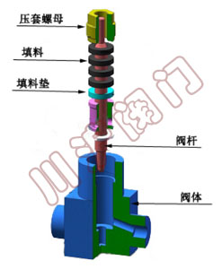 電動調(diào)節(jié)閥閥體-小流量調(diào)節(jié)閥